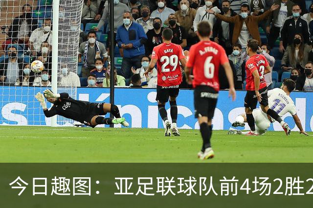 今日趣图：亚足联球队前4场2胜2平 这届世界杯中日韩都踢的很出色
